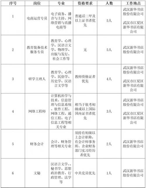 湖北武汉幼教资格证报名条件-图1 湖北武汉幼教资格证报名条件-图1