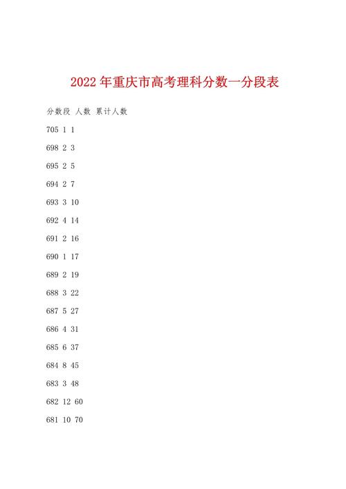 高考重庆录取分多少线-图1 高考重庆录取分多少线-图1