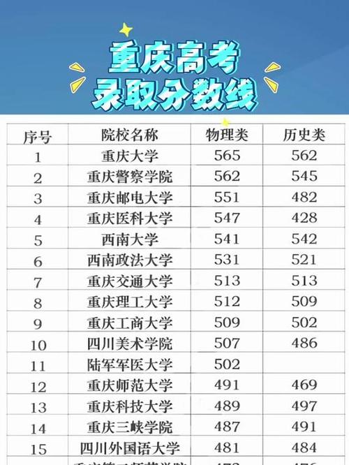 高考重庆录取分多少线-图2 高考重庆录取分多少线-图2