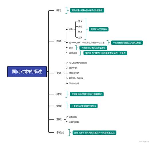 如何培养面向对象思维?-图1 如何培养面向对象思维?-图1