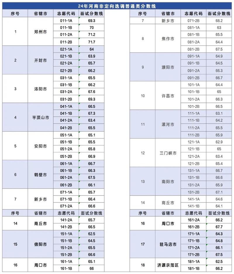 选调面试录取率究竟有多高？-图3