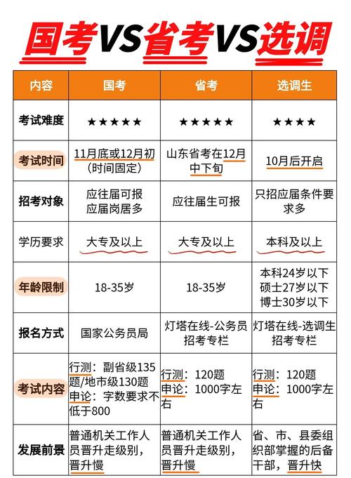 选调面试录取率究竟有多高?-图2 选调面试录取率究竟有多高?-图2