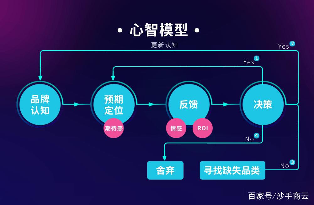 极致思维 案例-图1 极致思维 案例-图1