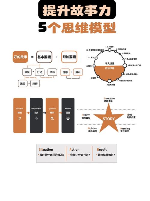 极致思维 案例-图2 极致思维 案例-图2