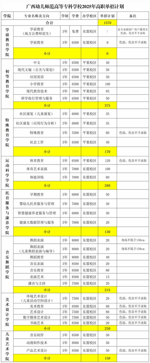 广西幼师高考录取分多少-图2