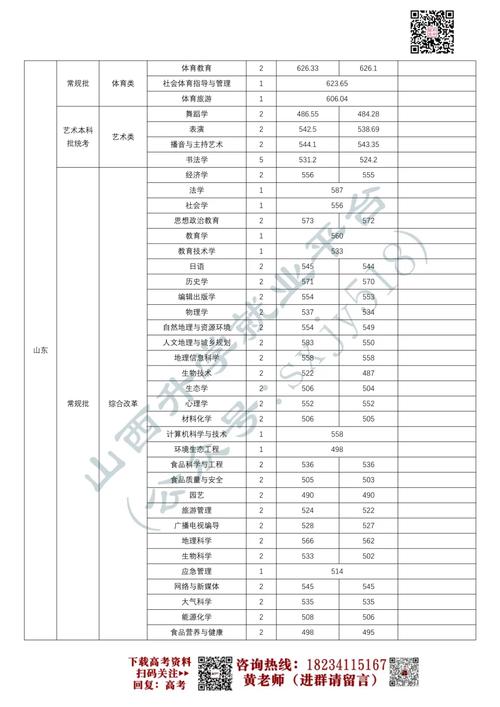 师范专业高考录取分多少-图1