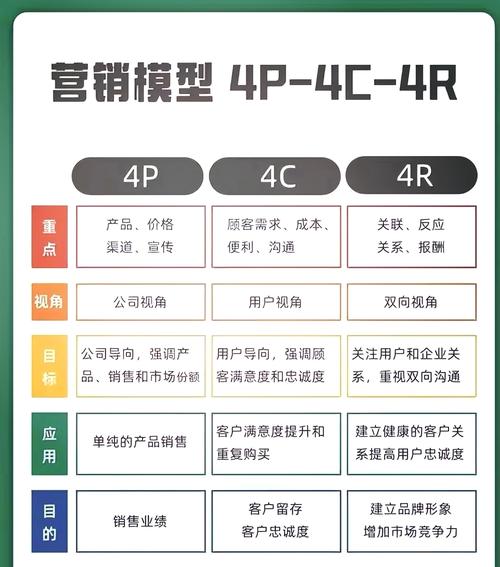 营销思维4p-图1