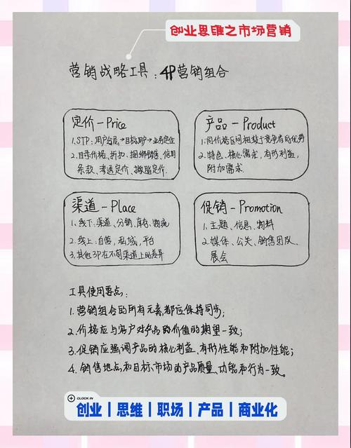 营销思维4p-图2