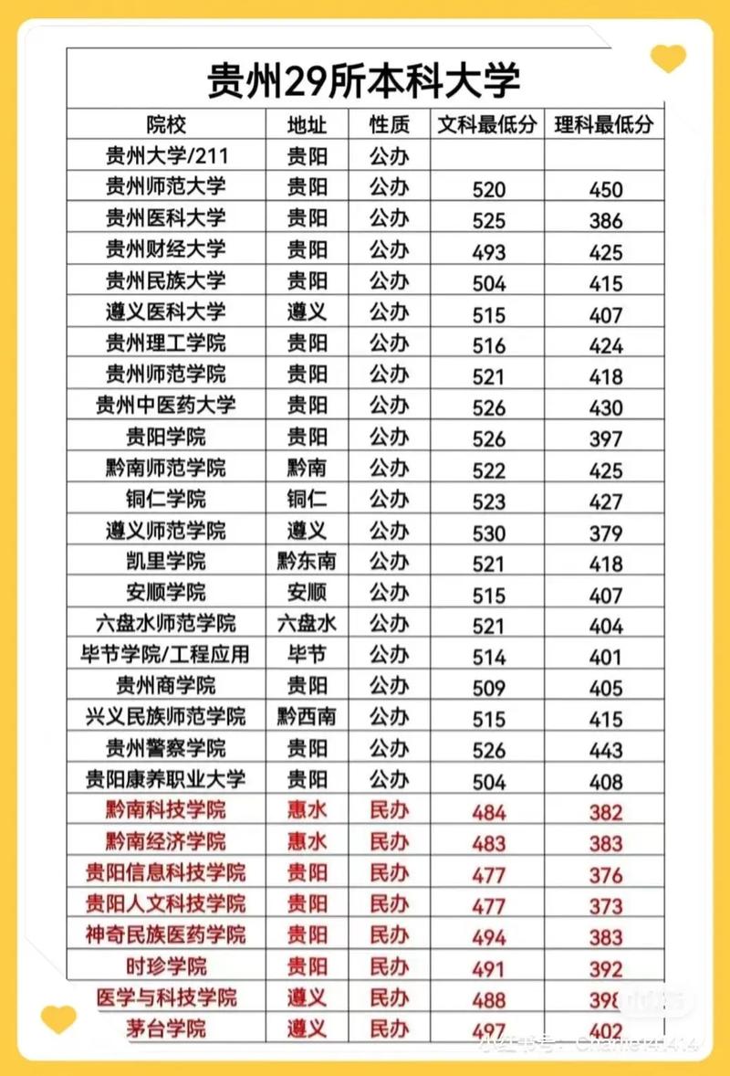 贵州往年录取线多少-图1 贵州往年录取线多少-图1