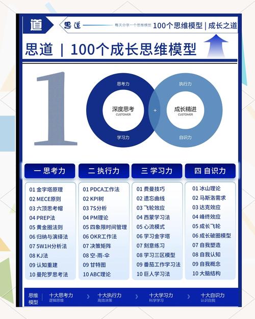 经验思维定势,如何突破?-图2 经验思维定势,如何突破?-图2