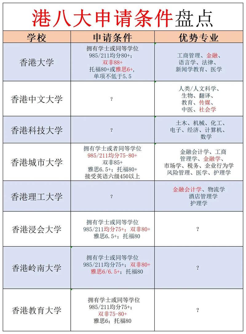 香港申请录取比例是多少-图1