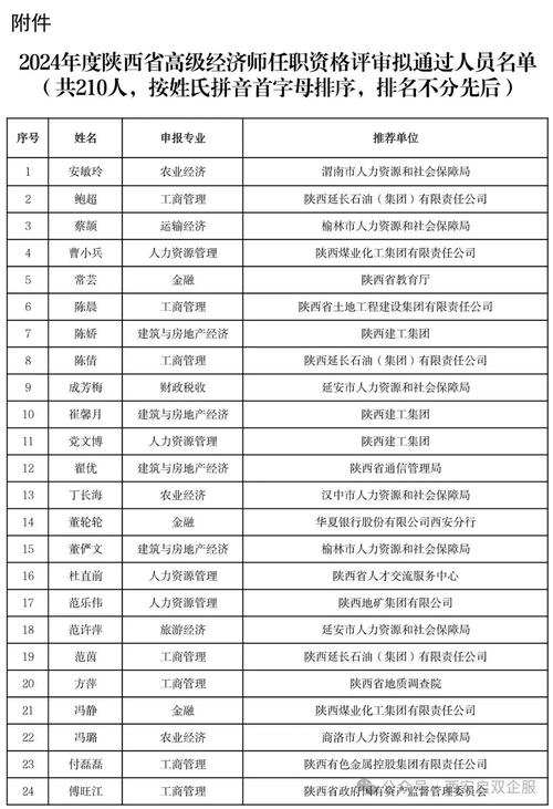 陕西通信证书报名条件-图2