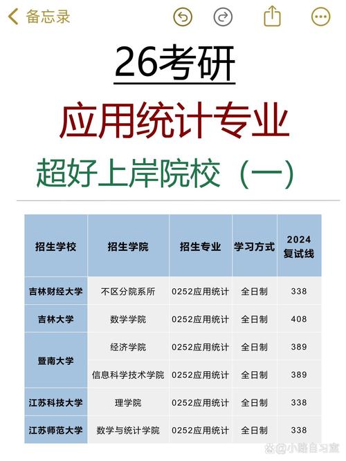 应用统计专业哪所大学实力强？-图2