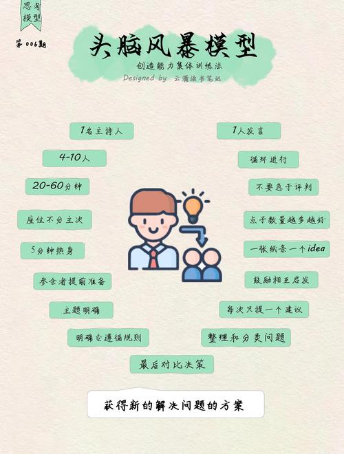 思维风暴聊天法-图1