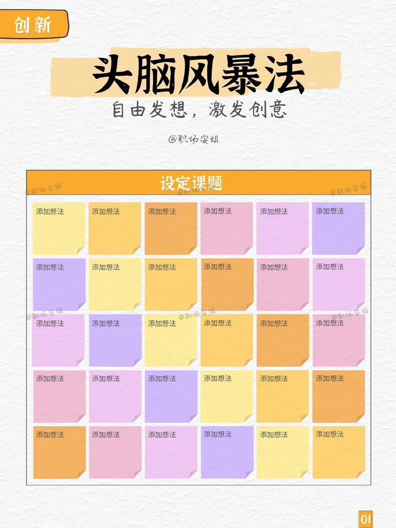 思维风暴聊天法-图2