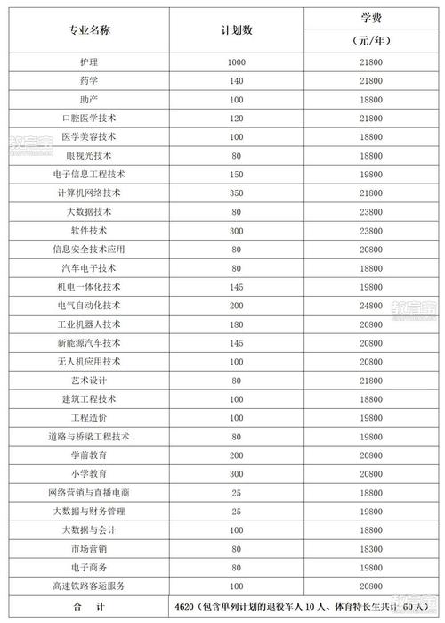 高职单招录取学费多少-图1