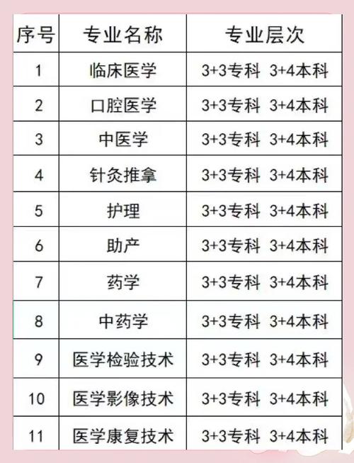 山东卫校录取多少分能上-图1 山东卫校录取多少分能上-图1