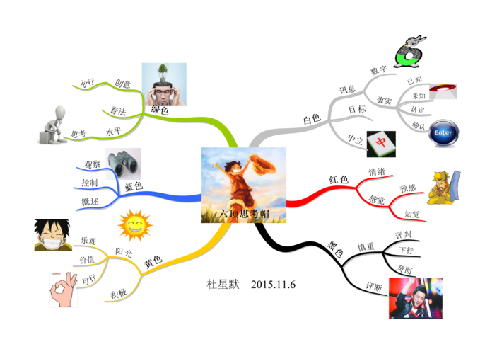 帽子的历史思维导图-图1