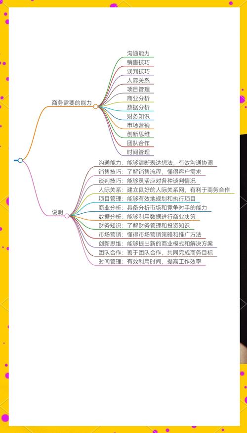 职业经理人思维特征有哪些核心要点？-图3