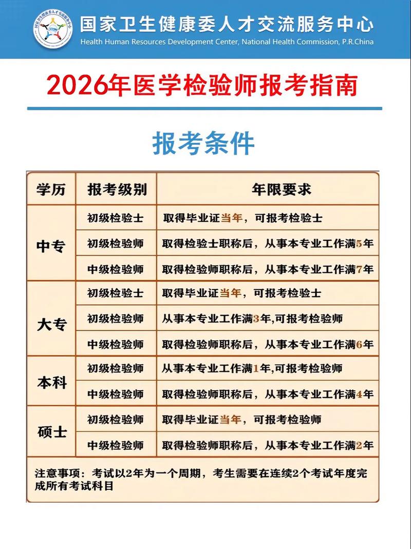 郴州医考报名条件-图1