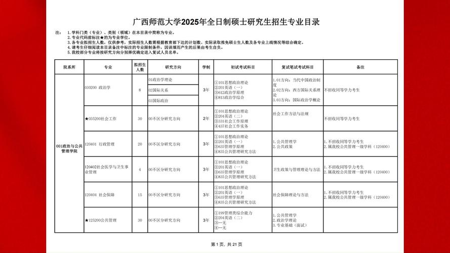 广西哪些学校招收研究生？-图2