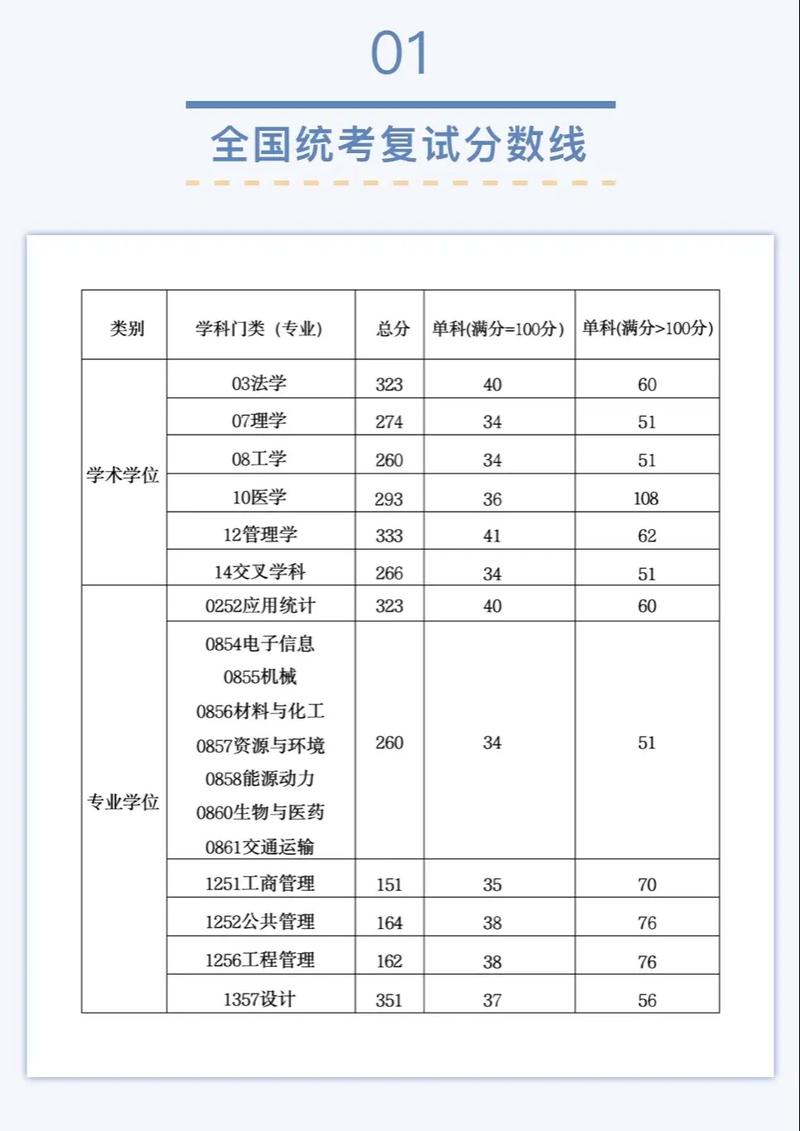 2025研究生录取多少-图1