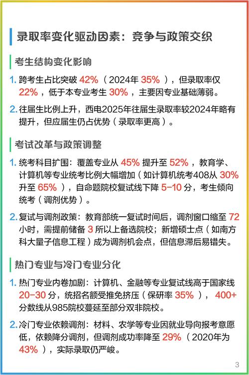 2025研究生录取多少-图2