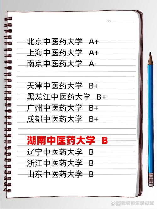 湖南大学药学考研难度如何?-图1 湖南大学药学考研难度如何?-图1