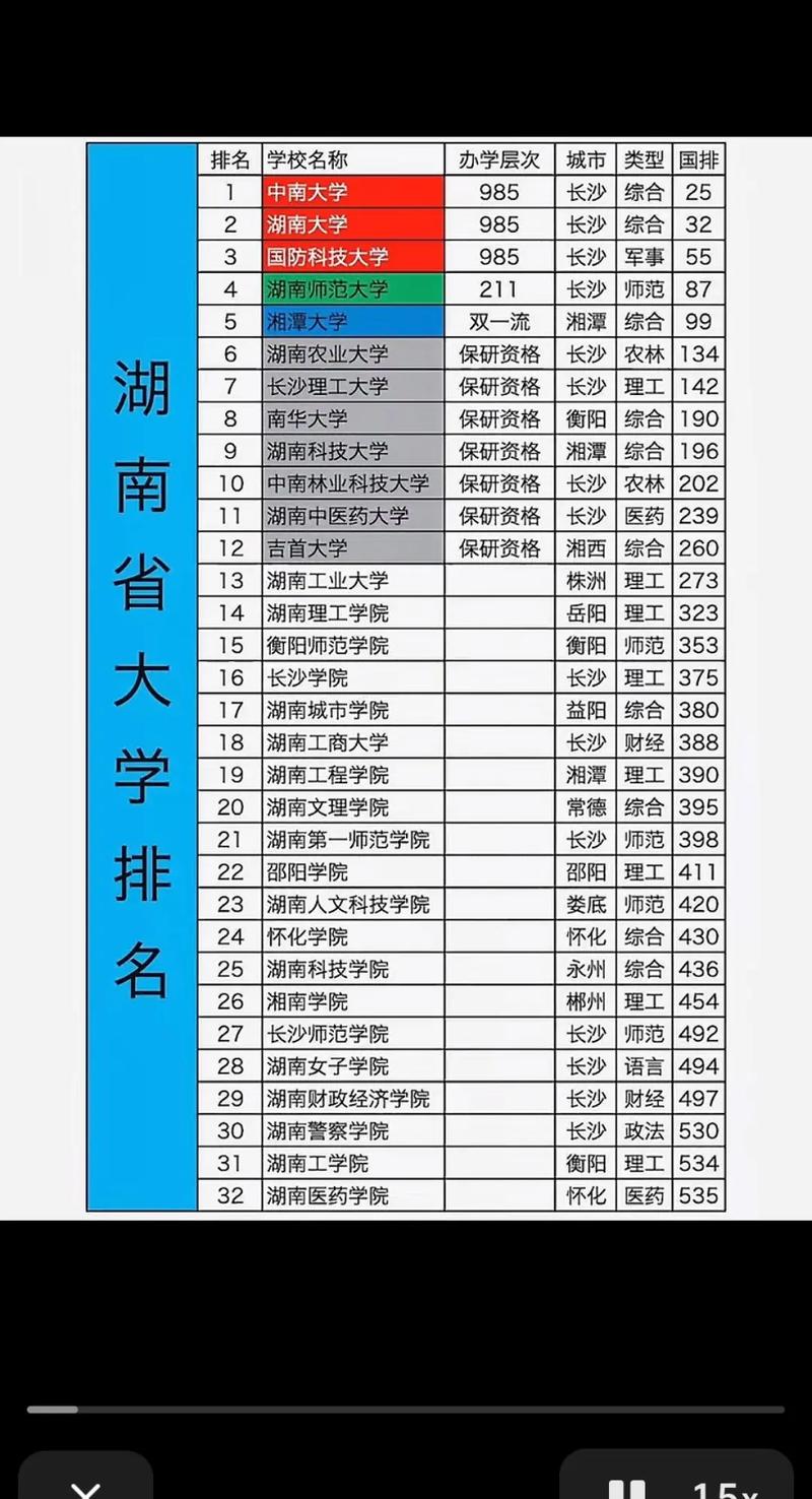 湖南大学药学考研难度如何?-图3 湖南大学药学考研难度如何?-图3