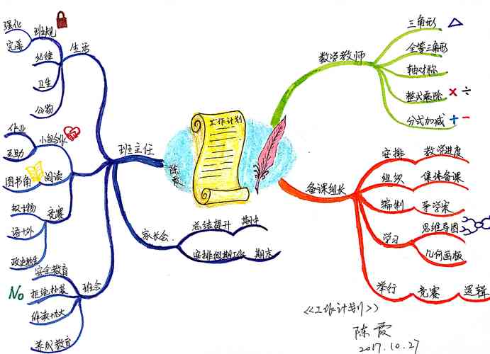思维导图工作计划-图2
