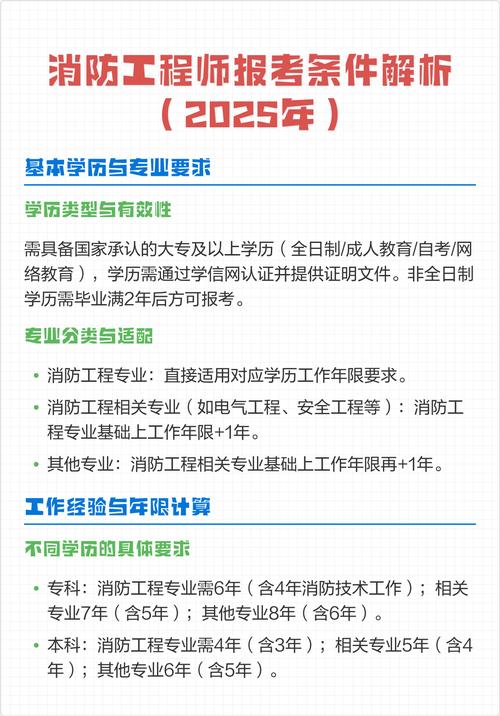 2025消防工程师报名条件-图1