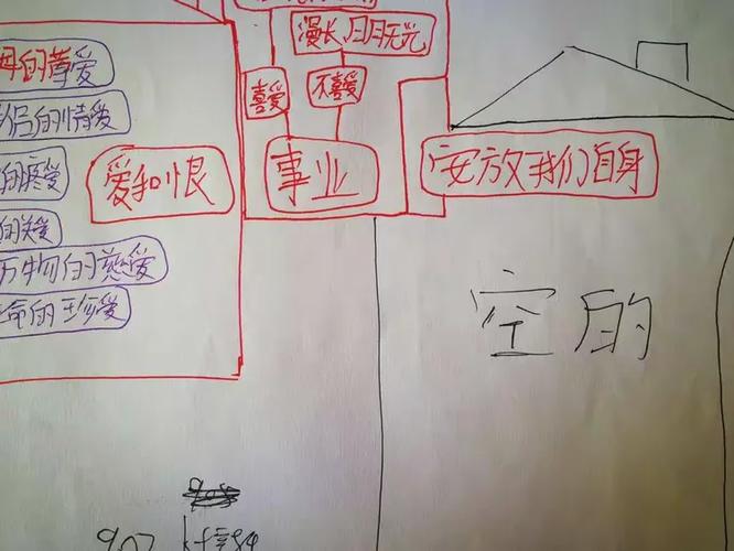 精神三间小屋的思维导图该怎么画?-图1 精神三间小屋的思维导图该怎么画?-图1