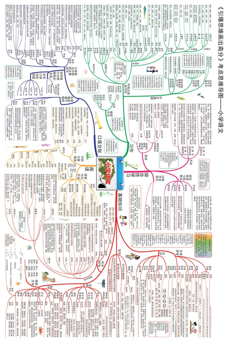 思维导图归纳训练怎么用才高效？-图3