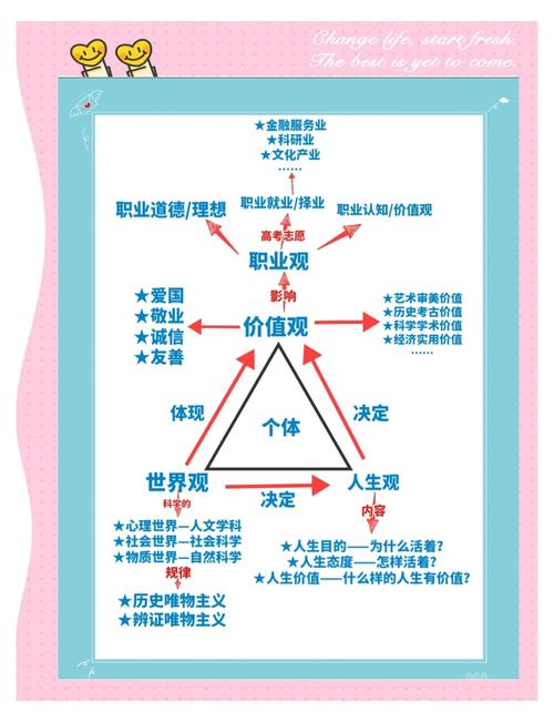 政治人生观属于哪个模块?-图1 政治人生观属于哪个模块?-图1