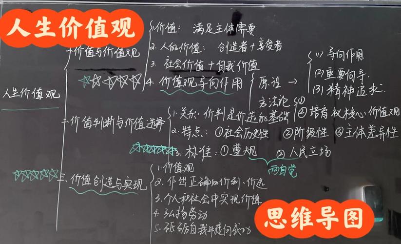 政治人生观属于哪个模块?-图2 政治人生观属于哪个模块?-图2