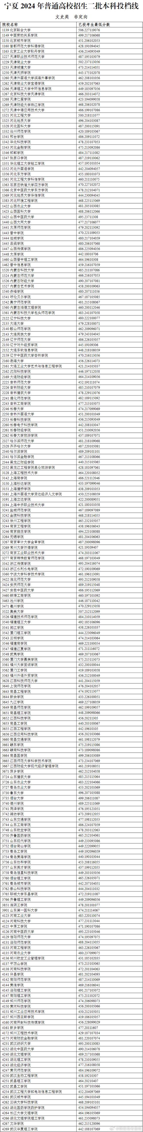 今年二本线录取分数是多少？-图2