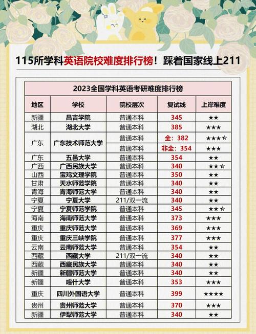 英语专硕哪个专业好考？-图1