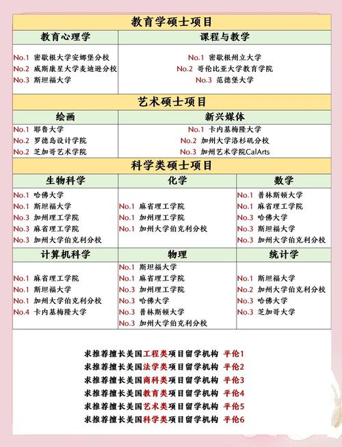 大专考研选什么专业好上岸？-图1