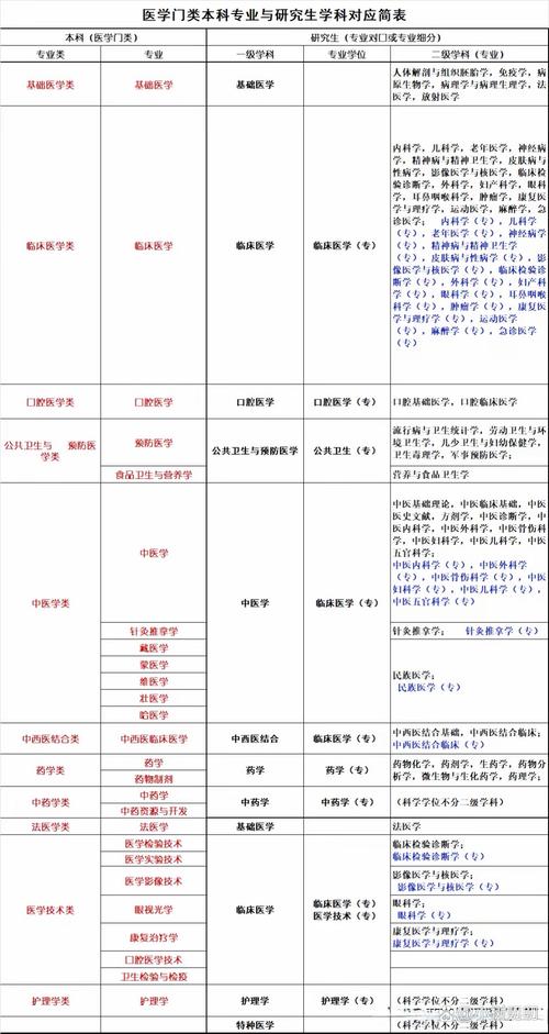 大专考研选什么专业好上岸？-图2