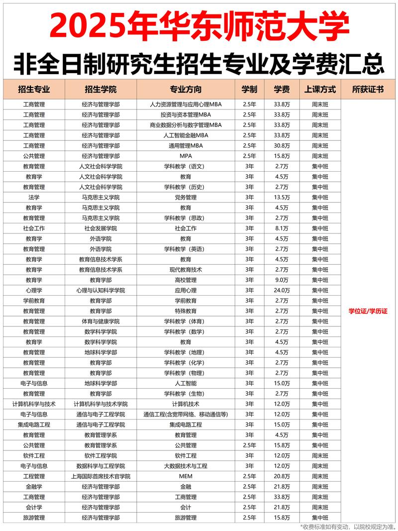 大专考研选什么专业好上岸？-图3