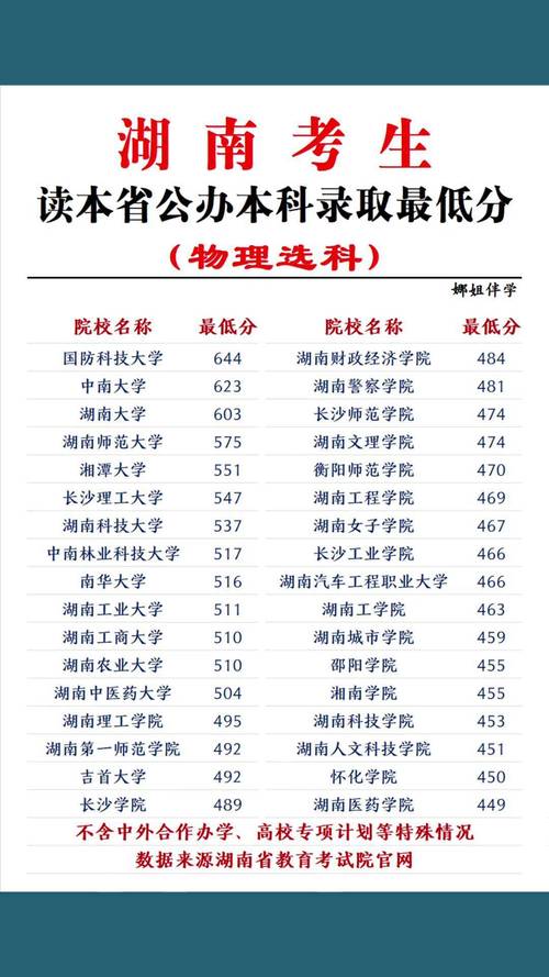 高考分数线到底多少分能录取?-图2 高考分数线到底多少分能录取?-图2