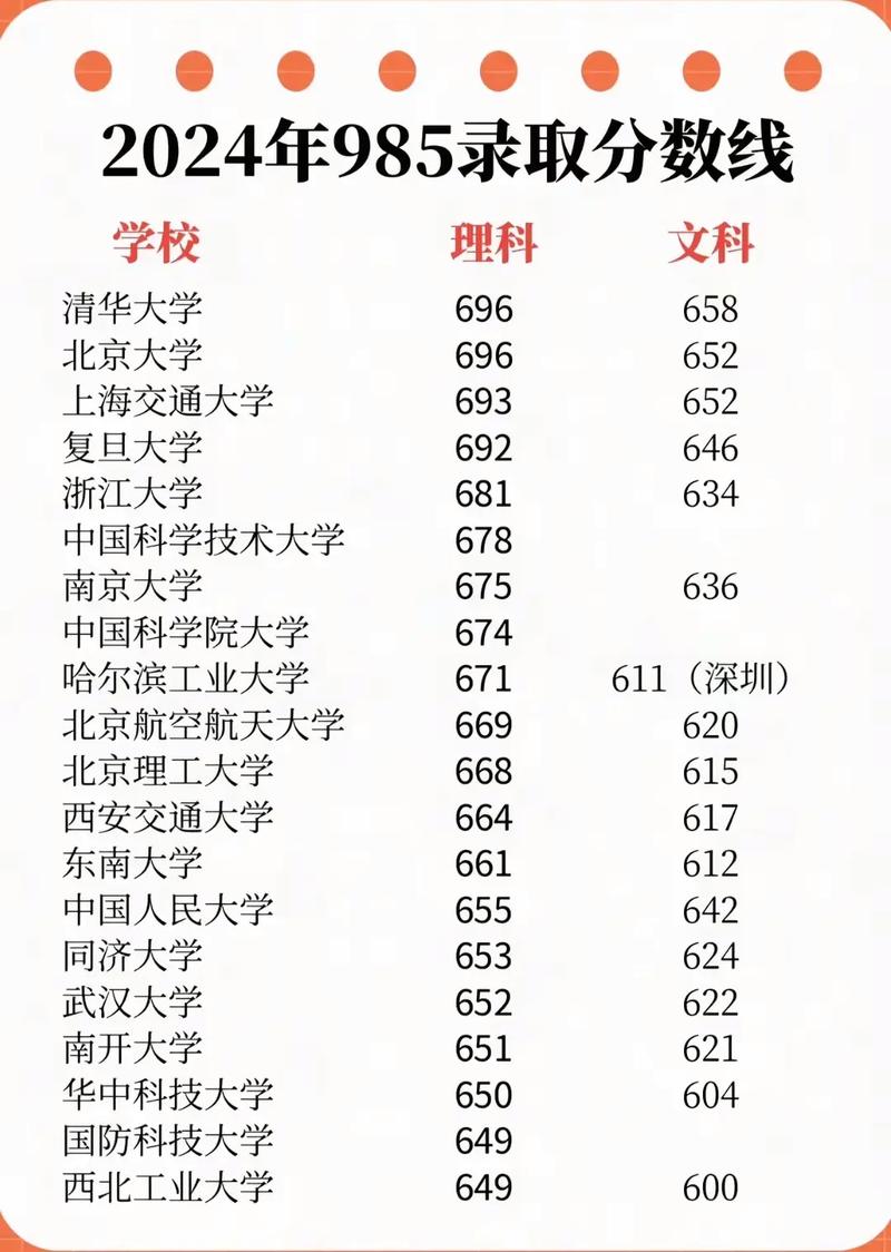 一本大学录取分数线是多少？-图1