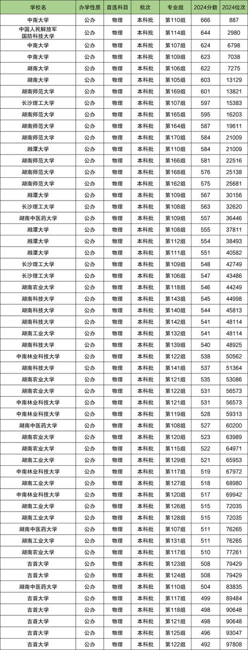 一本大学录取分数线是多少？-图3