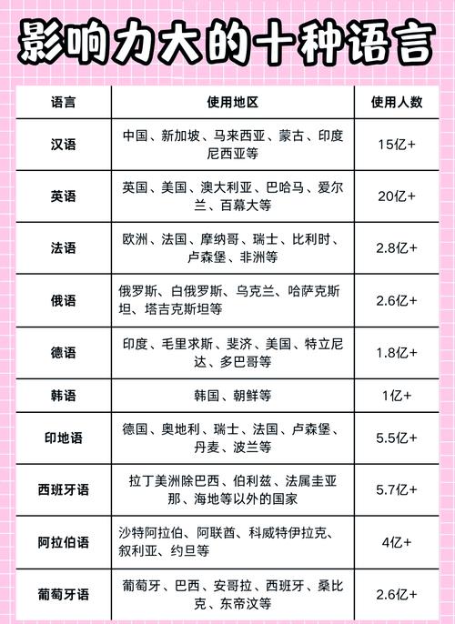 语言学领域，哪些国家实力领先？-图2