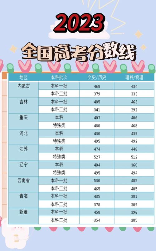 今年高考录取分数线是多少？-图2