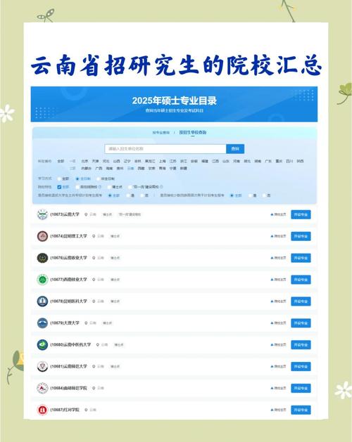 云南考研择校,哪些学校更值得选?-图2 云南考研择校,哪些学校更值得选?-图2