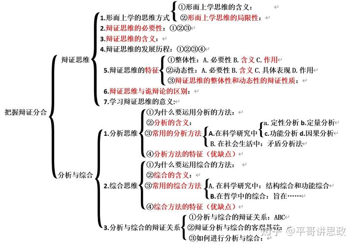 辩证逻辑的思维方法有哪些？-图2