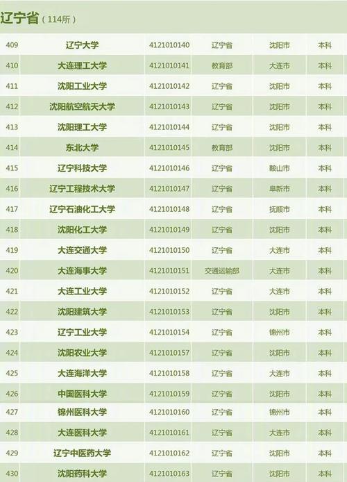 辽宁大学有机专业考什么科目?-图1 辽宁大学有机专业考什么科目?-图1