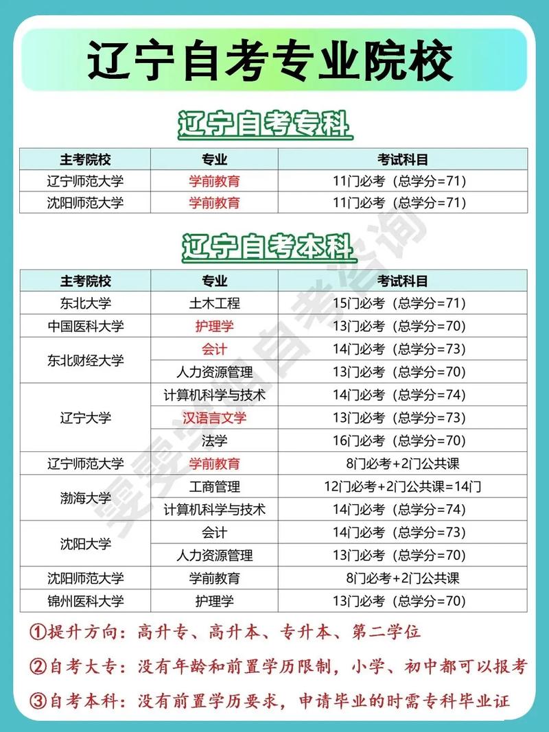 辽宁大学有机专业考什么科目?-图2 辽宁大学有机专业考什么科目?-图2