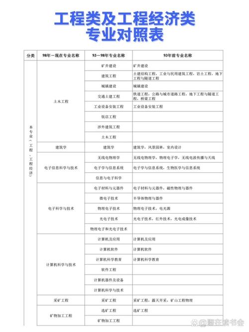 陕西机电二建报名条件有哪些要求？-图3